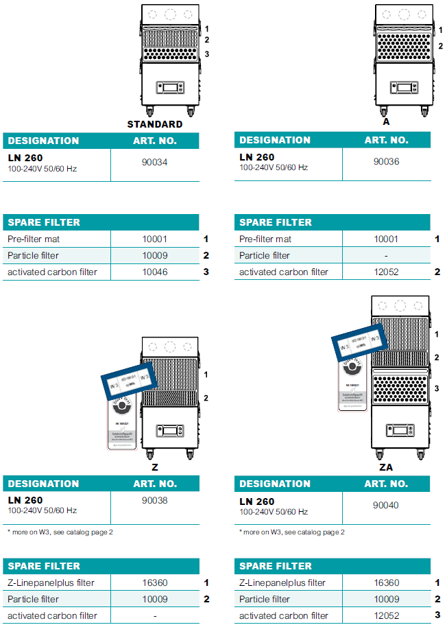 filtry do jednotky TBH LN 260